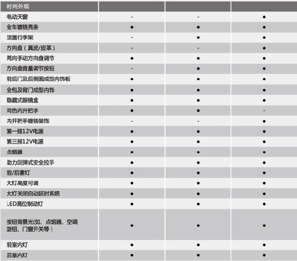 宝骏730最强对手,长安欧尚官方配置曝光