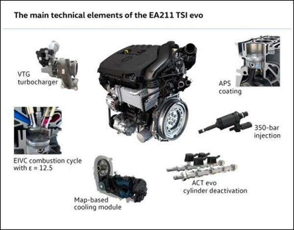 【ea211 tsi evo发动机技术亮点】