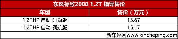 2008 1.2TУ13.87