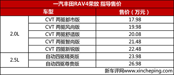 17.98-26.98һRAV