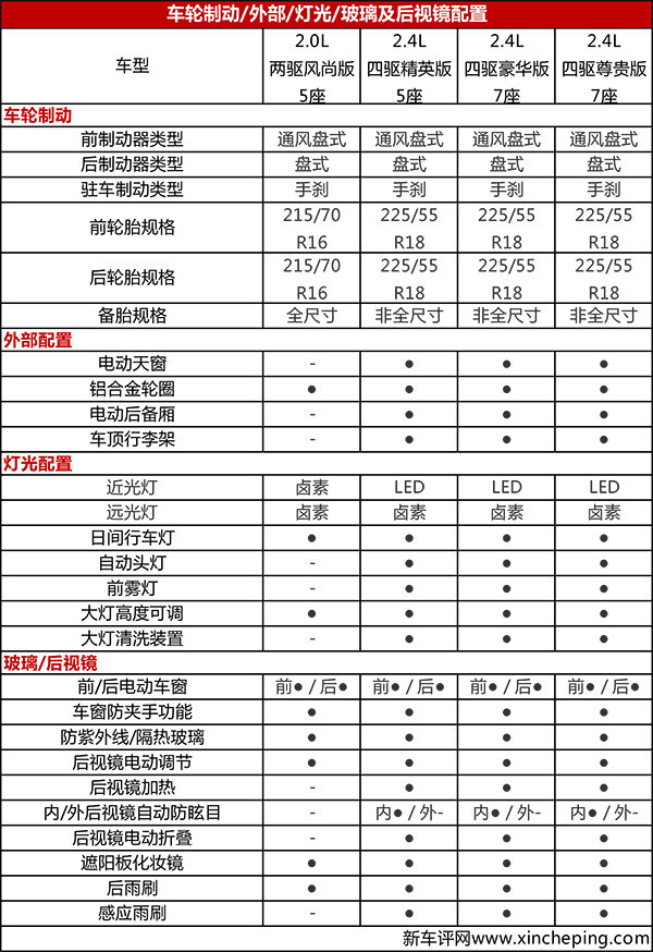 广汽三菱欧蓝德配置分析:国产之后,有望翻身?