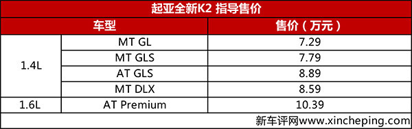 起亚k2配置价格分析定价依旧低调配置不再高调