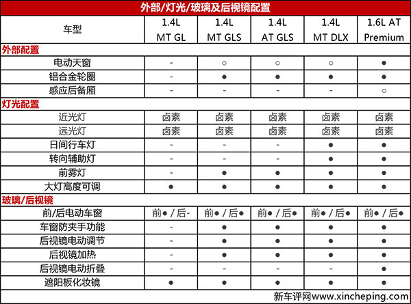 起亚k2配置价格分析:定价依旧低调,配置不再高调