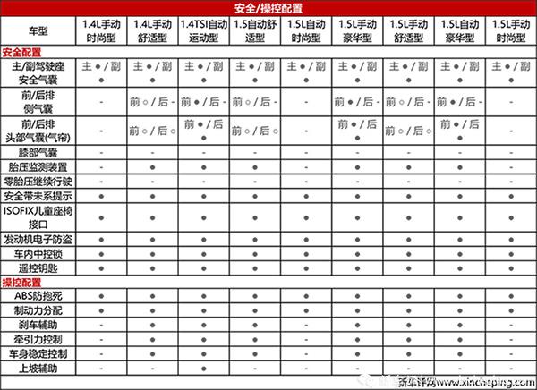 99-13.49万元 新款捷达正式上市