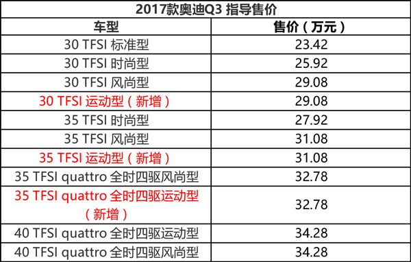 23.42-34.28Ԫ 2017µQ3