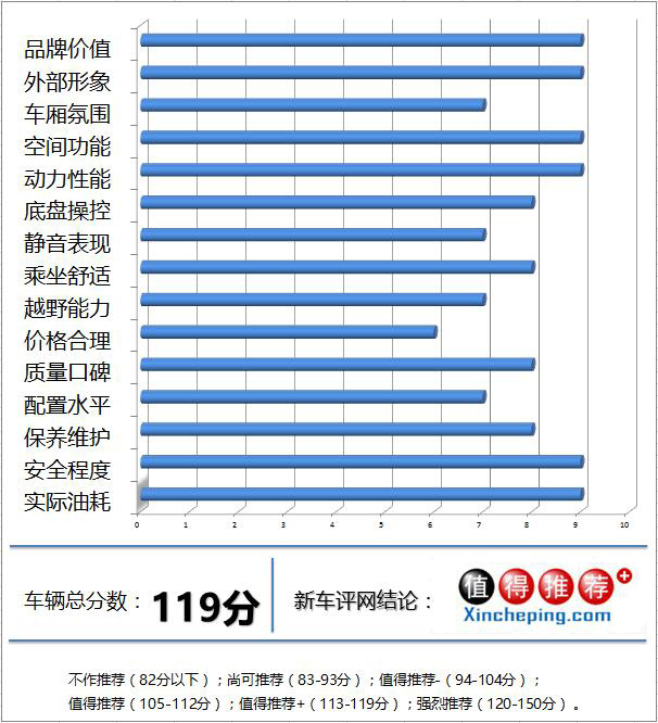 华晨宝马x1 xdrive25li豪华版超深度车评