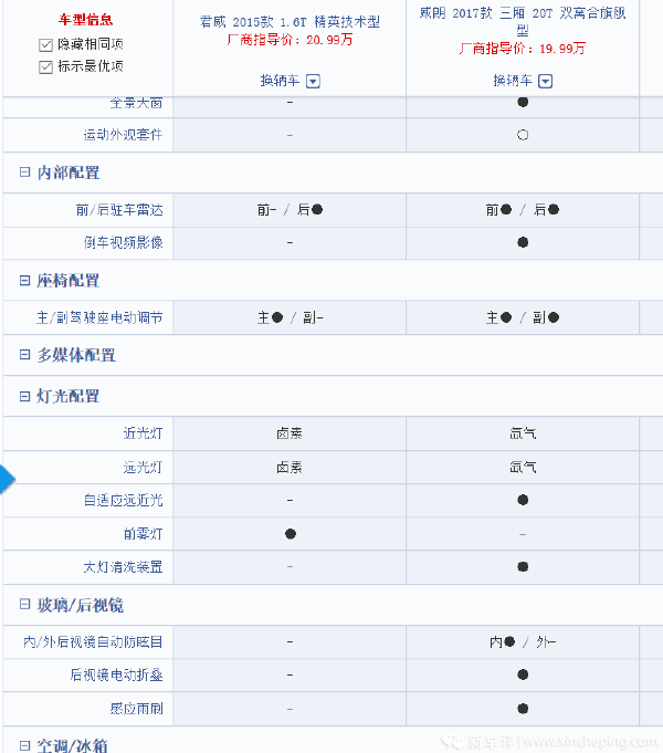 20w内落地买车，看中君威和威朗，到底买谁？