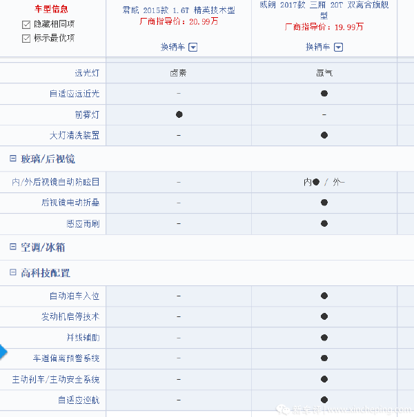 20w内落地买车，看中君威和威朗，到底买谁？