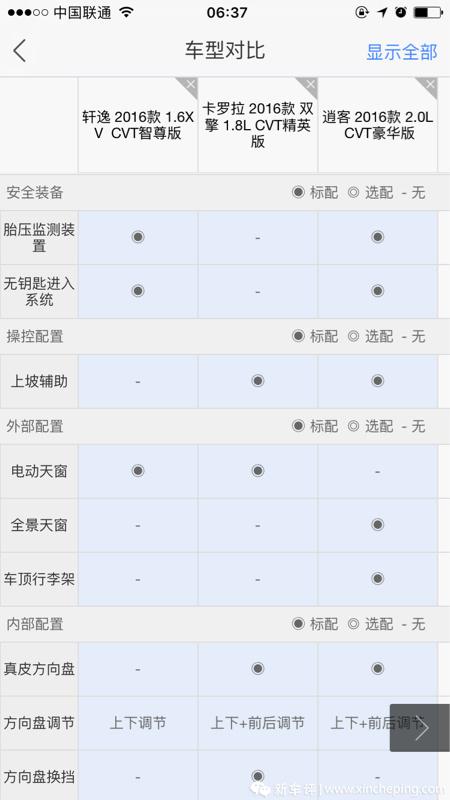 新轩逸1.6XV智尊/卡罗拉双擎/新逍客2.0CVT豪华