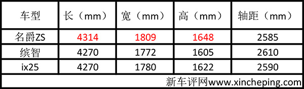 名爵ZS顶配16T实拍:颜值即是正义