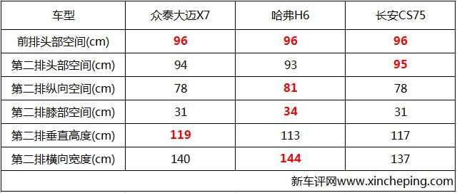 众泰大迈X7首试：这次，不如我们来谈谈产品力吧