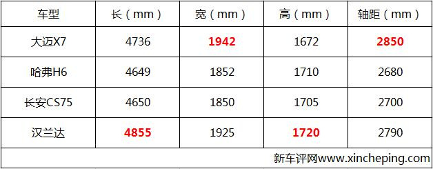 众泰大迈X7首试：这次，不如我们来谈谈产品力吧