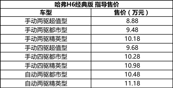 8.88-11.18Ԫ H6