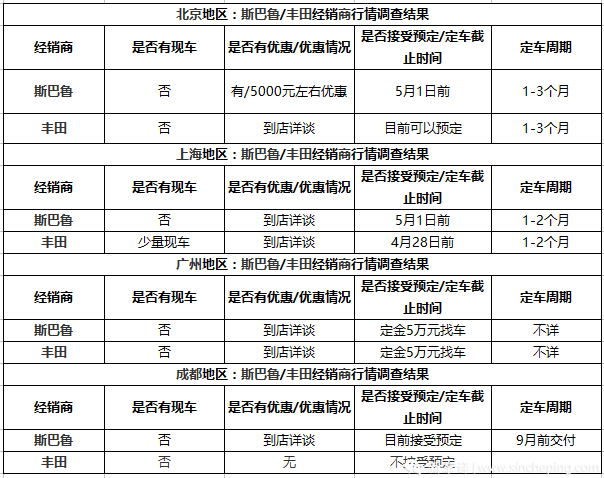 有钱神评：什么样的车，才能称为“神车”？