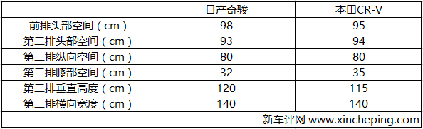 改款奇骏首试:日系三强最后一击,七座能成奶爸之选?