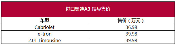 上海车展：售18.8-25.5万 新奥迪A3上市