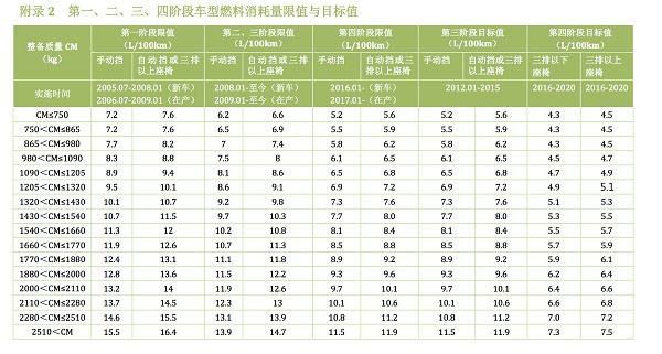 86/BRZ大陆停售，这锅CAFC到底背不背？