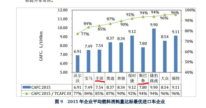 86/BRZ大陆停售，这锅CAFC到底背不背？
