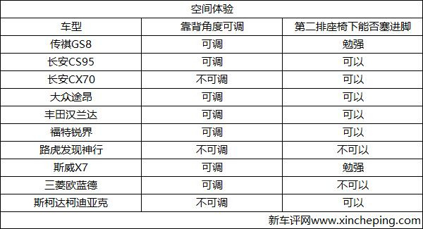 十款7座SUV第三排大横评：空间、进出、乘坐谁强谁弱？