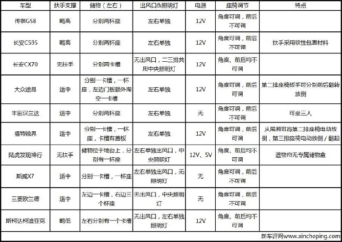 十款7座SUV第三排大横评：空间、进出、乘坐谁强谁弱？