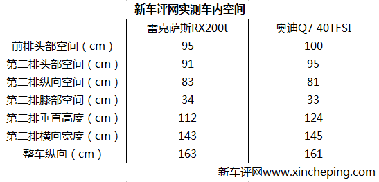 雷克萨斯RX200t超深度车评