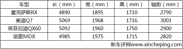 雷克萨斯RX200t超深度车评