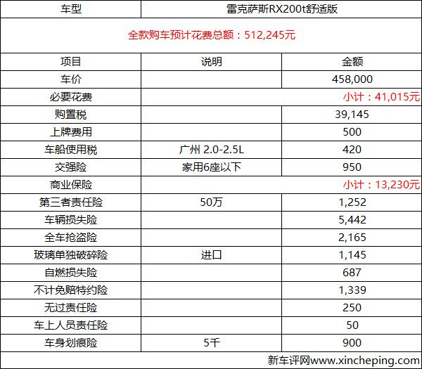 雷克萨斯RX200t超深度车评