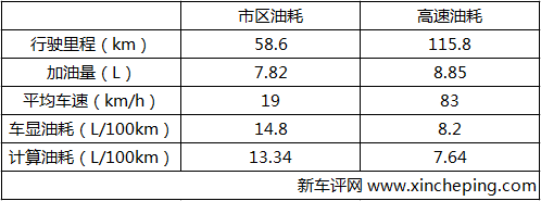 雷克萨斯RX200t超深度车评