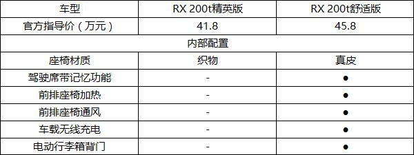 雷克萨斯rx200t超深度车评