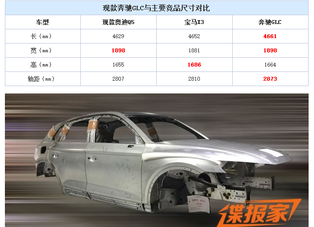 奔驰GLC将推长轴距版本应对新X3/新Q5？