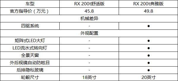 雷克萨斯rx200t超深度车评