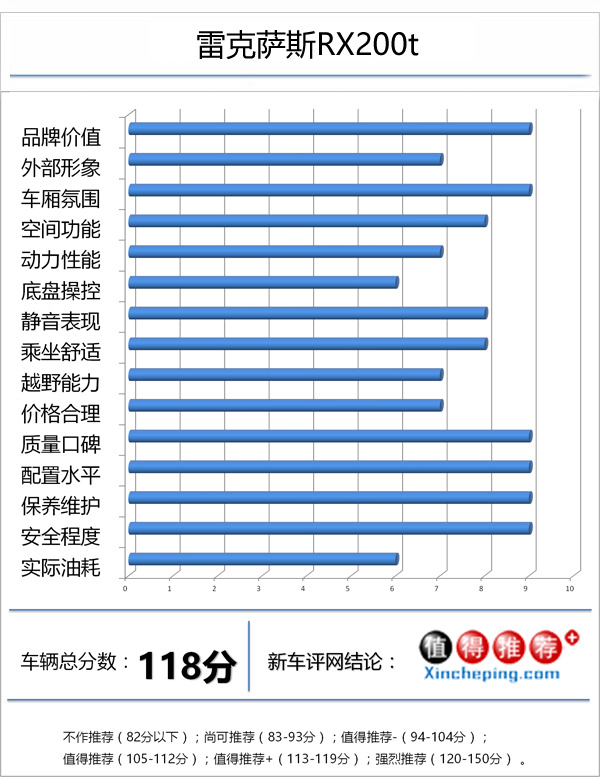 雷克萨斯RX200t超深度车评