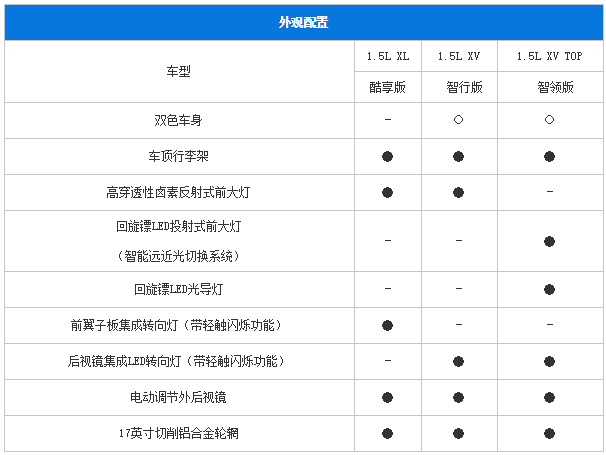 东风日产劲客详细配置信息 7月11日上市