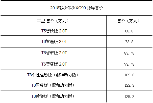 2018款沃尔沃XC90上市 售68.8-135.8万