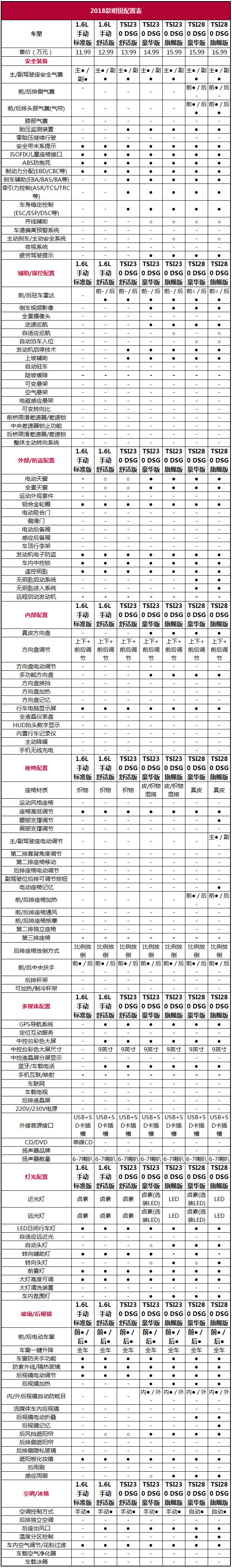 售11991749万元斯柯达新款明锐明锐旅行版上市