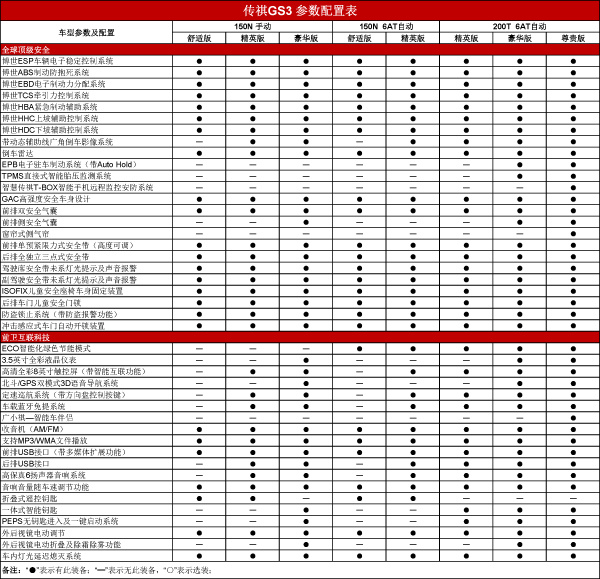 广汽传祺gs3配置价格分析买哪款都有理由