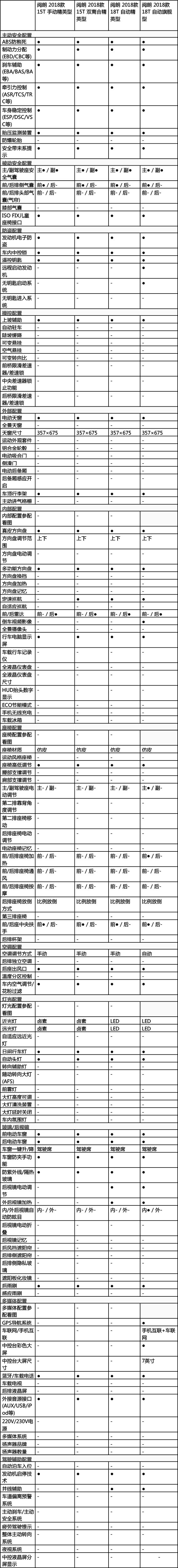 售11991469万上汽通用别克阅朗正式上市