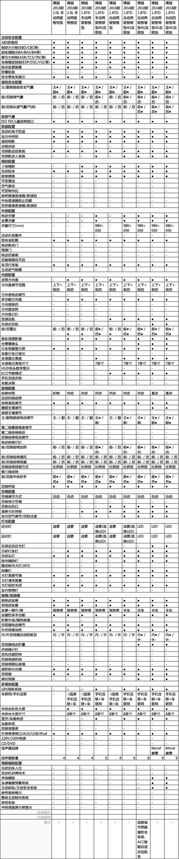 88-15.98万元 2018款博越今晚上市