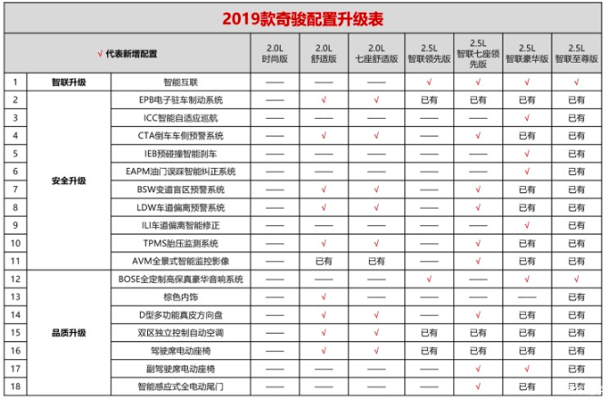 88-27.13万 2019款日产奇骏上市