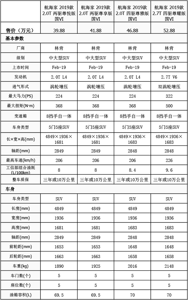 林肯航海家配置价格分析:30多万的美式中型suv值不值?