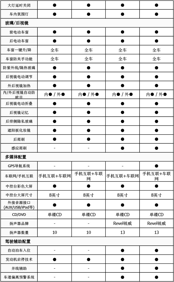 林肯航海家配置价格分析30多万的美式中型suv值不值