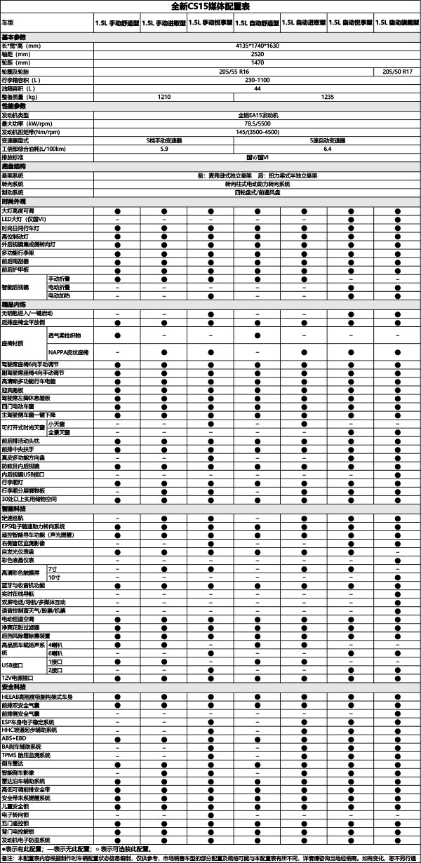 长安cs15配置价格分析不要自行车可以选哪款