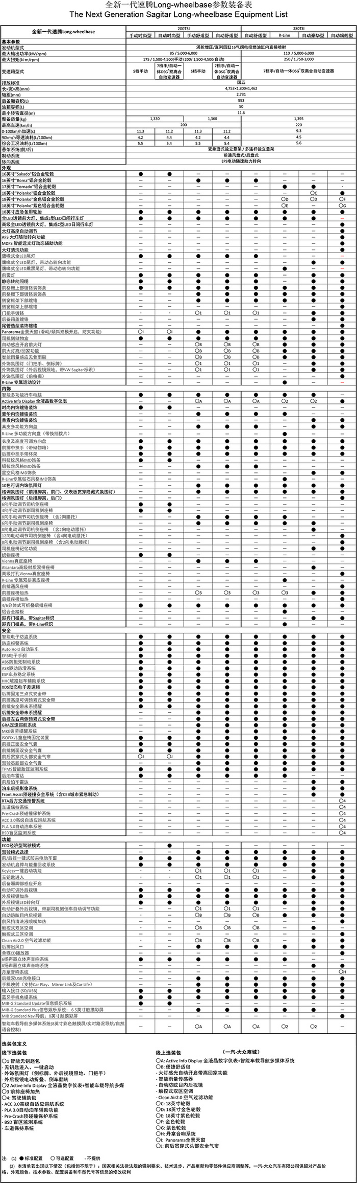 全新速腾配置价格分析高级无论是价格还是配置