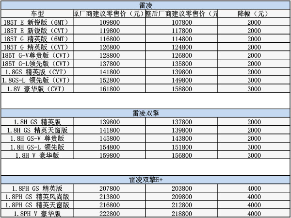 广汽丰田雷凌降价表