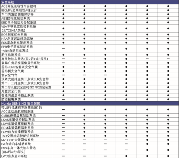 换装日规运动版套件混动奥德赛上市售价22983238万