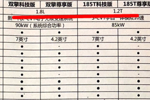 全新雷凌配置表漏出:抠门的丰田开窍了?