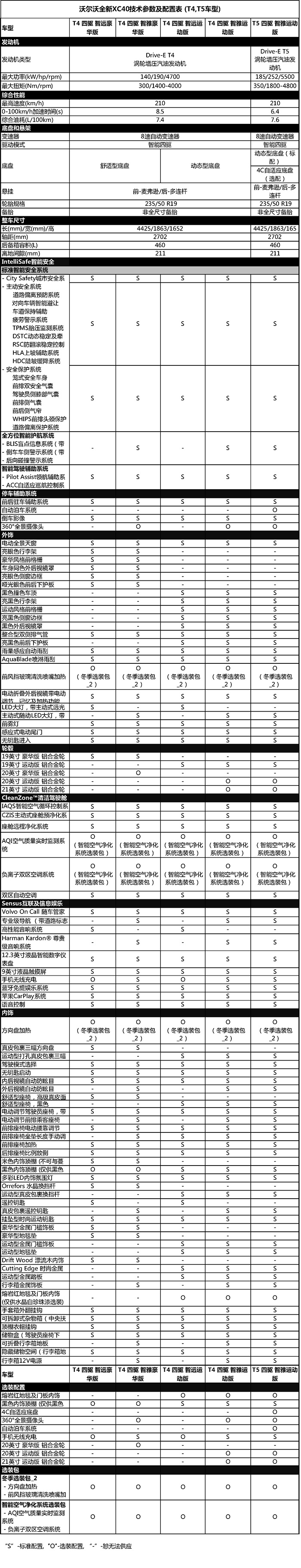 国产沃尔沃xc40配置价格分析越便宜越值当