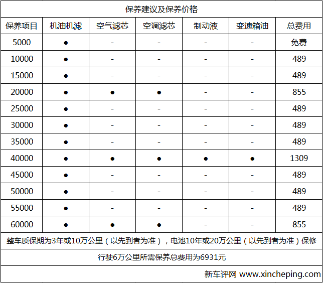 广汽本田皓影超深度车评颜值为表象混动是精髓购车及保养费用