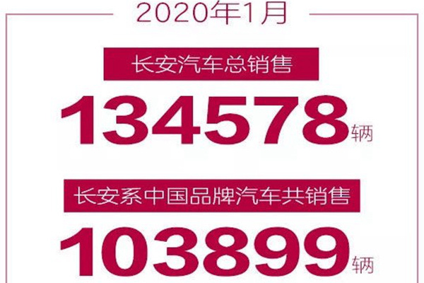 长安汽车公布一月销量:共售134578辆,同比增长1.8%