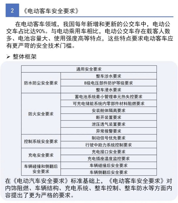 2021年1月1日起正式实施 电动车强制性国家标准发布